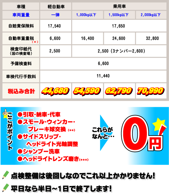 ユーザー車検代行料金表